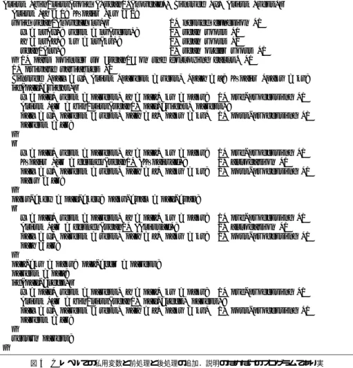 Fig. 4 Adding private variables and pre-processing and post-processing in C.