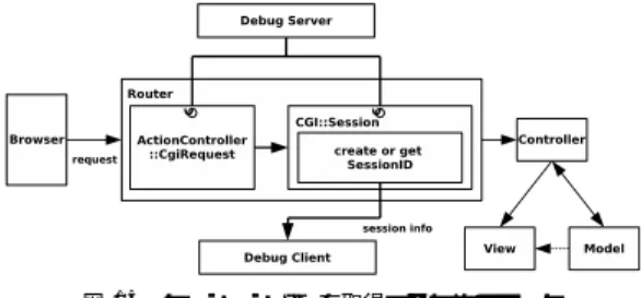 図 14 デバッグサーバによるフックの設定 Fig. 14 Hooks set by debug server.