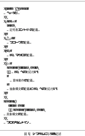 図 6 システムの全体像 Fig. 6 System overview.