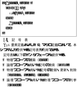 図 8 記号検索の例 Fig. 8 An example of lookup.