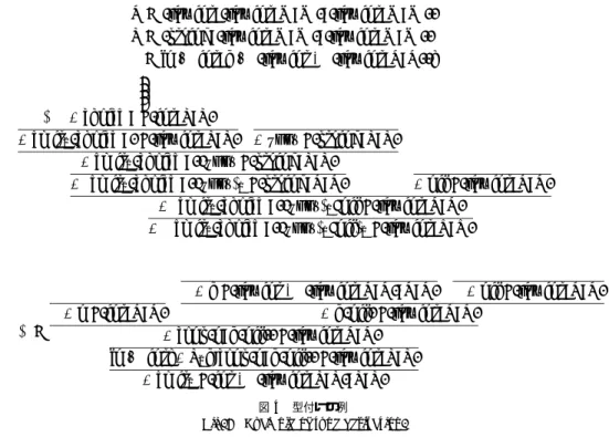 図 4 型付けの例