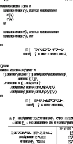 図 4 マイクロベンチマーク Fig. 4 A micro benchmark.