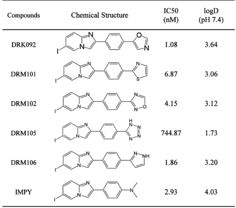 Table 1. The half maximal inhibitory concentration (IC 5 0 ) of candidate  compounds for binding of  1 2 5 I-IMPY to synthetic human Ab (1-40) fibril and  their lipophilic parameter (logD)