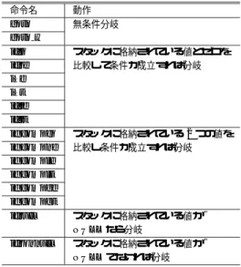Table 8 The amount of source code in the prototype.