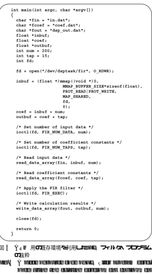 Fig. 5 A piece of source code of FIR filter program devel- devel-oped using the existing development environment for DSP.