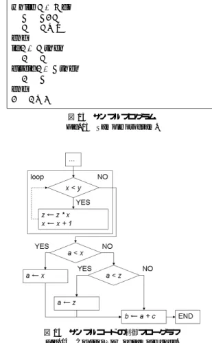 図 14 サンプルコードの制御フローグラフ Fig. 14 Control flow of sample code.