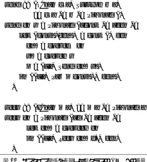 図 11 サブタイプ関係を表現した型クラスの AL π への適用 Fig. 11 Use of defined type classes in AL π operators.