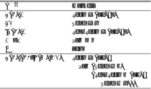 表 1 A π −ν と Haskell の項の対応関係 Table 1 Correspondence between A π −ν and Haskell.