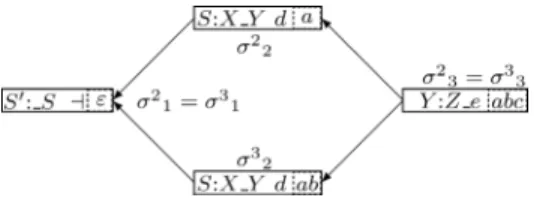 図 20 G 1 における E Y :Z e,abc （Prune 版）の要素 Fig. 20 Elements in E Y :Z e,abc (Prune version).