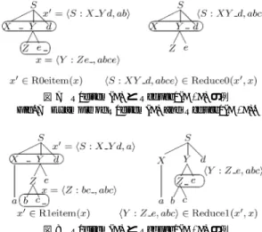 図 5 S0eitem( c ) と Shift0( x, c ) の例 Fig. 5 Example of S0eitem( c ) and Shift0( x, c ).