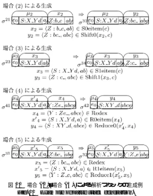 図 11 場合 ( 2 )–場合 ( 5 ) による解析スタックの生成例 Fig. 11 Example of parse stack generation.