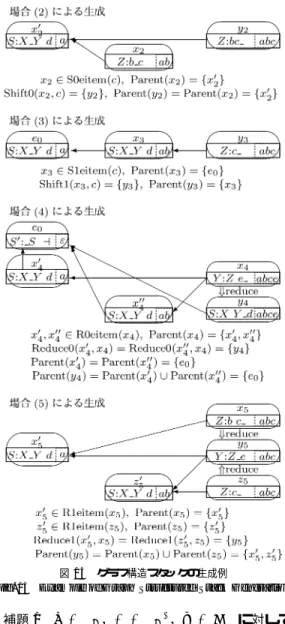 Fig. 13 Example of Graph Structured Stack Generation.