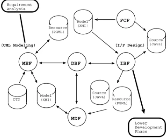図 1 IIOSS ワークフロー Fig. 1 IIOSS workflow.