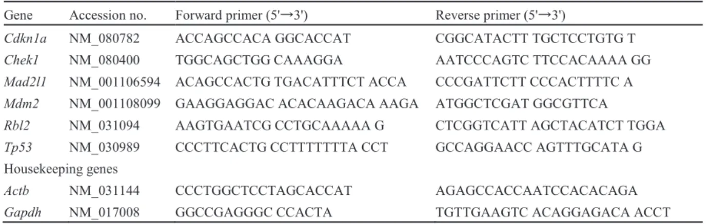 Table 3-2. Sequence of primers used for real-time RT-PCR 