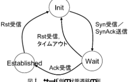 図 4 サーバ側の状態遷移の例