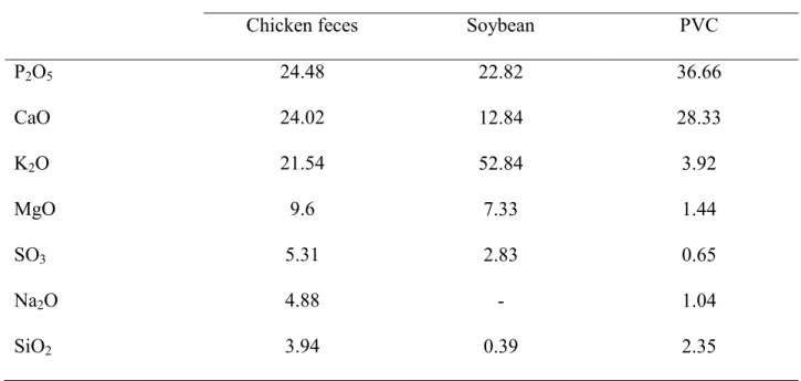 Table 1-1. Composition of ceramics derived from some materials. 