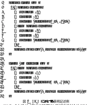 図 1 JML における表明記述例
