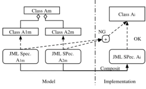 図 2 DbC に基づく表明の記述