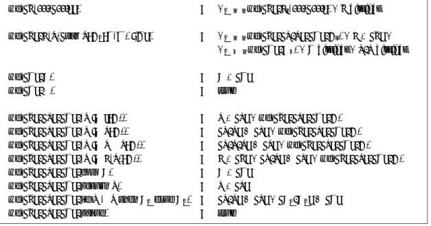 図 4 適格な実行状態 Fig. 4 Well-formed execution states.