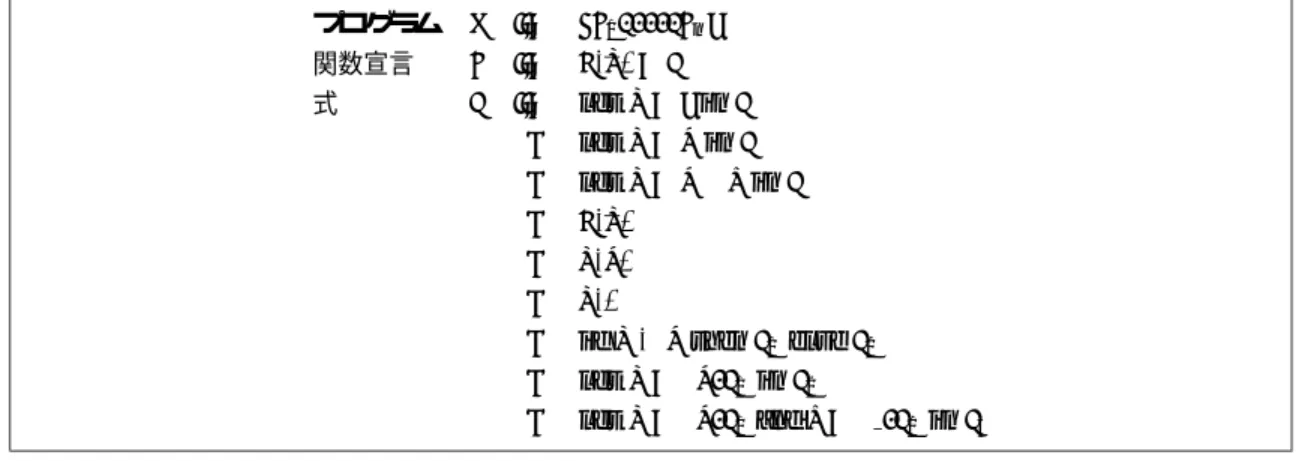Fig. 5 Abstract syntax of target language.