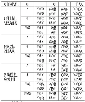 表 3 処理時間の比較（3）