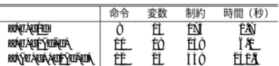 表 1 実行時間 Table 1 Execution time.