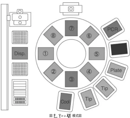 図 1 ANP-96 模式図 Fig. 1 ANP-96 simplified figure.