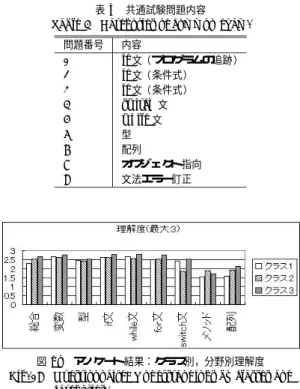 図 18 共通試験結果：問題別