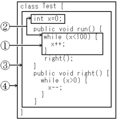 図 20 Nigari の可視化機能の拡張 Fig. 20 An enhanced visualization feature.