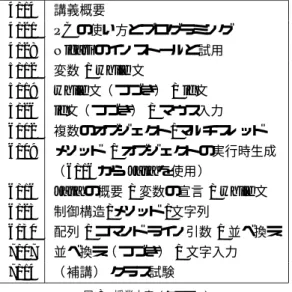 図 6 Nigari のサンプルプログラム（4）