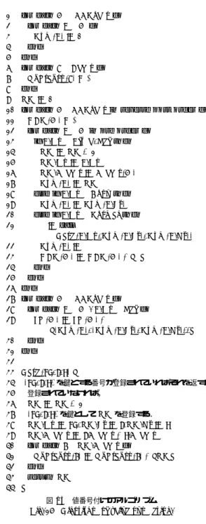 図 15 値番号付けのアルゴ リズム Fig. 15 Algorithm of value numbering.