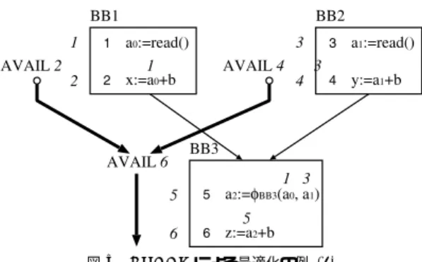 図 5 PVNRE による最適化の例 (2) Fig. 5 Example of optimization by PVNRE (2).