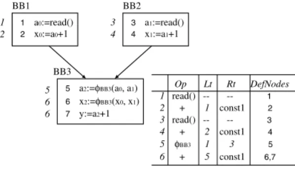 図 8 定義 4.9 DefNodes Fig. 8 Deﬁnition 4.9 DefNodes.