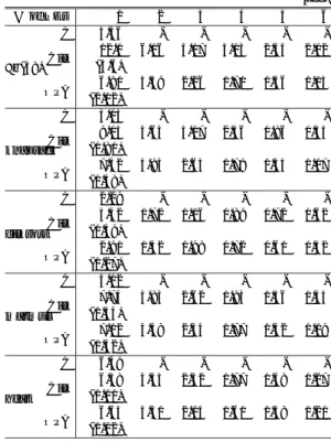 Table 2 Absolute execution time (and relative time to C in parentheses). (sec) # of PEs 1 2 3 4 5 6 C 3.36 - - - -  -fib(38) Cilk 12.1 6.06 4.17 3.03 2.44 2.02(3.6) OPA 6.80 3.39 2.26 1.70 1.36 1.13 (2.02) C 5.03 - - - -  -knapsack Cilk 9.05 4.64 3.17 2.36