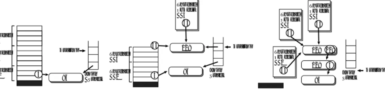 図 7 join フレーム確保の遅延 Fig. 7 Lazy join frame allocation.