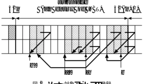 Fig. 2 Registration of address data being sorted.