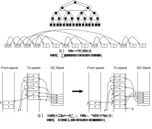 図 4 グループ 化の結果 Fig. 4 Clustering copying result.