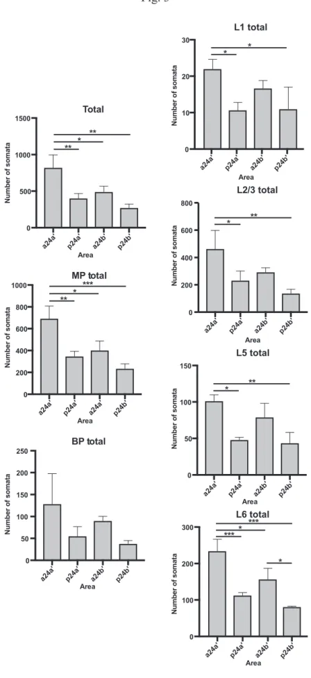 Fig. 3     %      %   &amp; ($(!)"&amp;$'$"(    %     %  &amp; ($(!)"&amp;$'$"(    %      %   &amp; ($(!)"&amp;$'$"( $(!&amp;)"&amp;$'$"(%%% %   ($(!&amp;)"&amp;$'$"(%%&amp;)"&amp;$'$"(($(!%%&amp;)"&amp;$