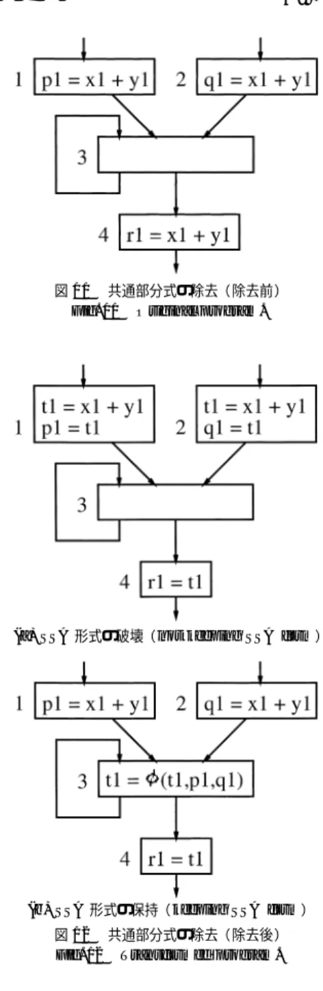 Fig. 11 Original program.