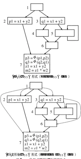 図 2 SSA 形式における利用可能式