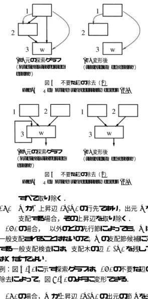 図 3 深さを利用した一般支配検査 Fig. 3 Checking based on depth.