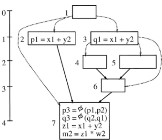 図 6 図 2 (b) における不要な辺の除去 Fig. 6 Removing unnecessary edges for Fig. 2 (b).