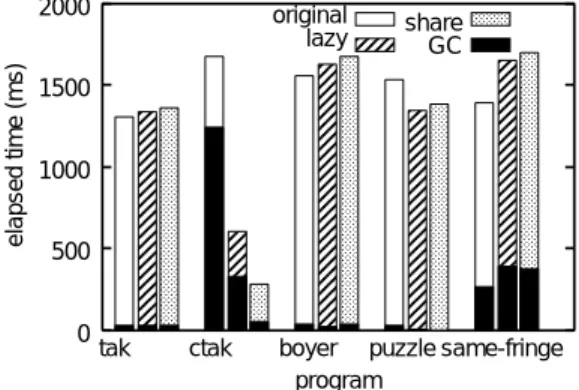 図 12 ctak Fig. 12 The ctak program.