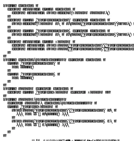 Fig. 21 Improved Information Hiding of Visitor Pattern by Namespace Separation.