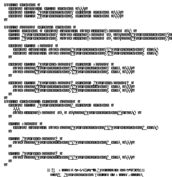 図 23 Visitor パターンにおける ConcreteElement クラスの追加 Fig. 23 ConcreteElement Addition for Visitor Pattern.