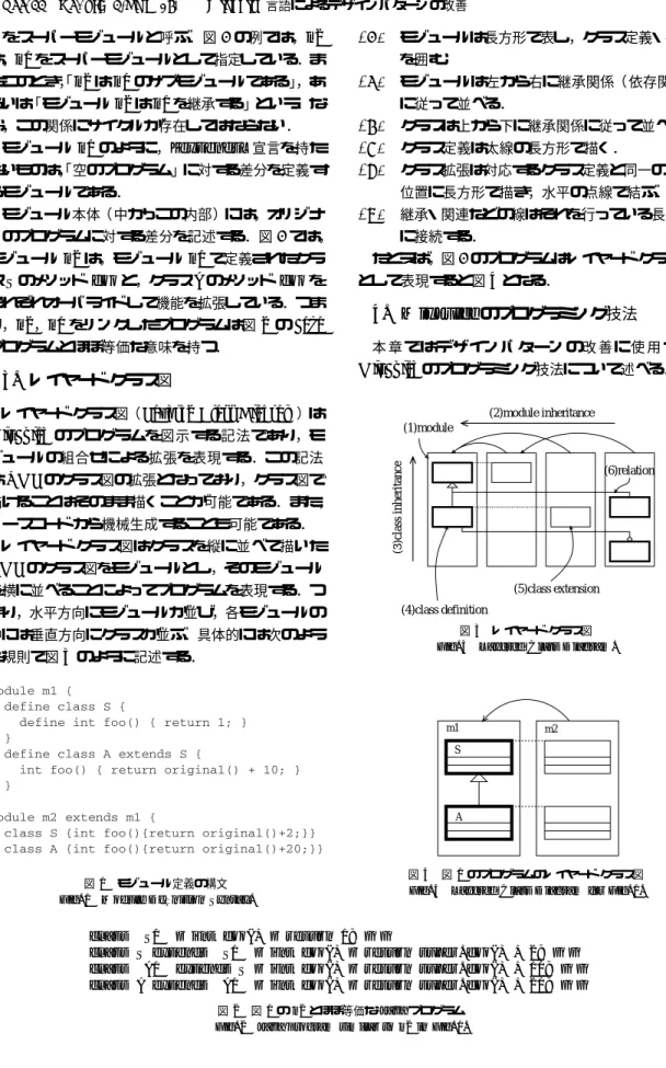 図 2 図 1 の m2 とほぼ等価な Java プログラム Fig. 2 Java program similar to m2 in Fig. 1.