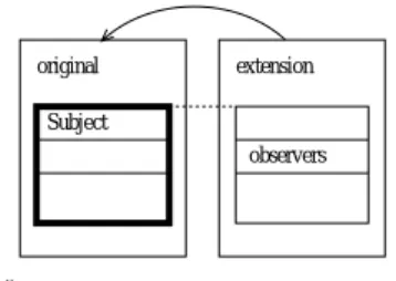 図 5 スーパーインタフェース追加のレ イヤード クラス図 Fig. 5 Layered Class Diagram for Super-interface