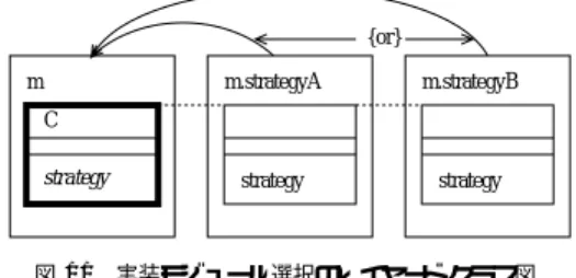 Fig. 10 Layered Class Diagram for Separation of Specifications and Implementations.
