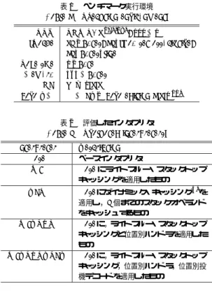 表 2 評価したインタプ リタ Table 2 Evaluated interpreters.