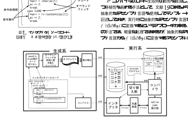 図 3 本 JIT コンパイラのシステム概念図 Fig. 3 A system of our JIT compiler system.